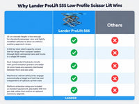Lander ProLift S55 Low-Profile Scissor Lift — Comparison