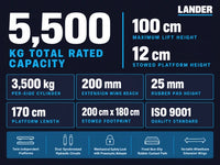 Lander ProLift S55 Low-Profile Scissor Lift — Results & Stats